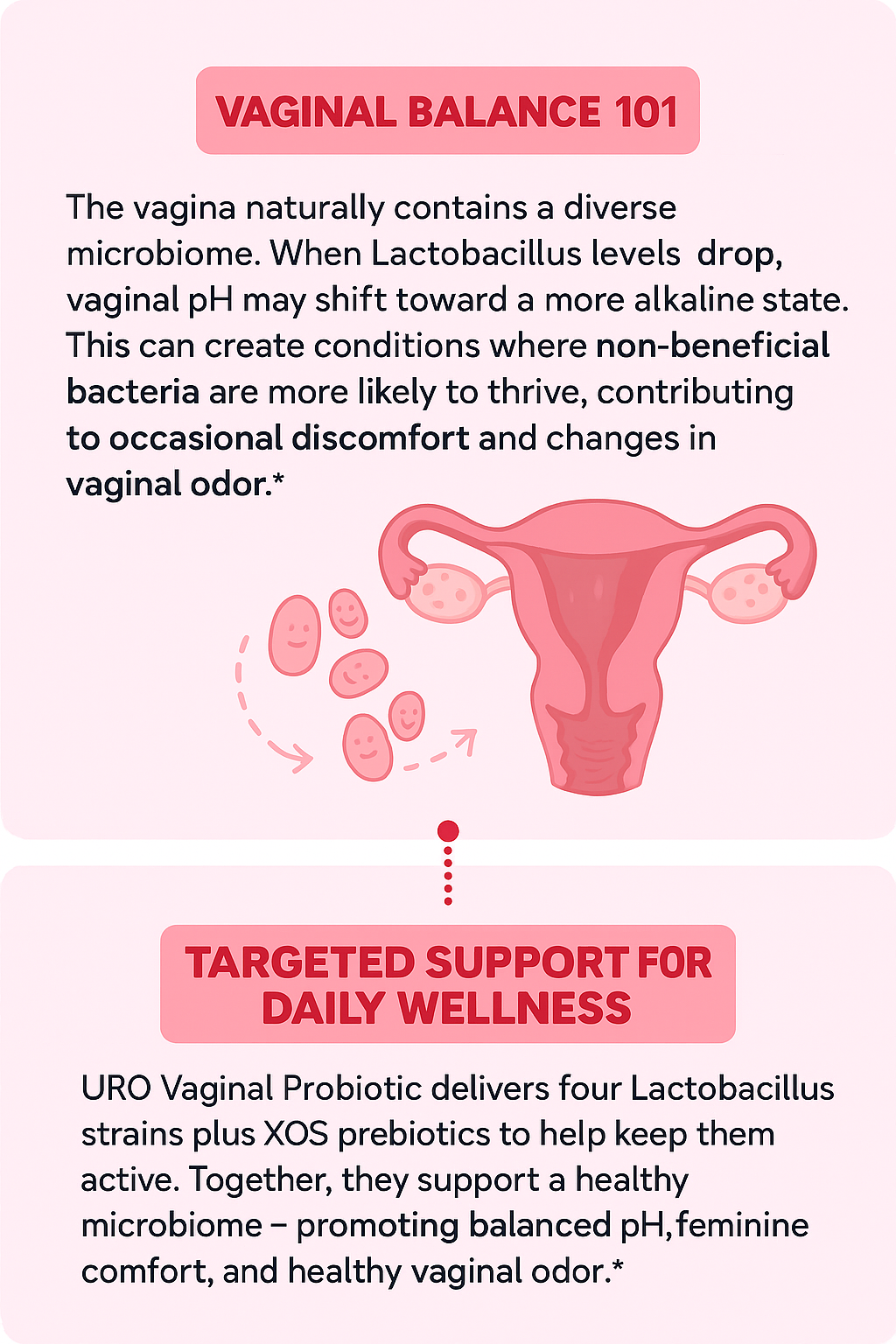 URO Vaginal Probiotic Capsules — Feminine pH, Flora & Healthy Vaginal Odor Support